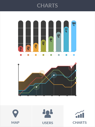 短信测压平台